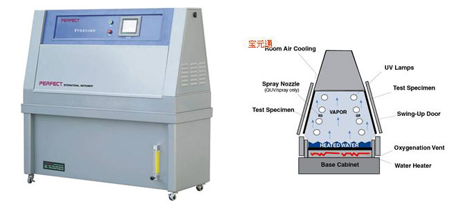 PT-2033QUV紫外光老化試驗箱