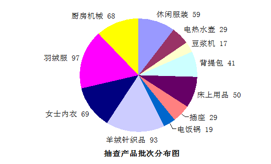 雙十一產品